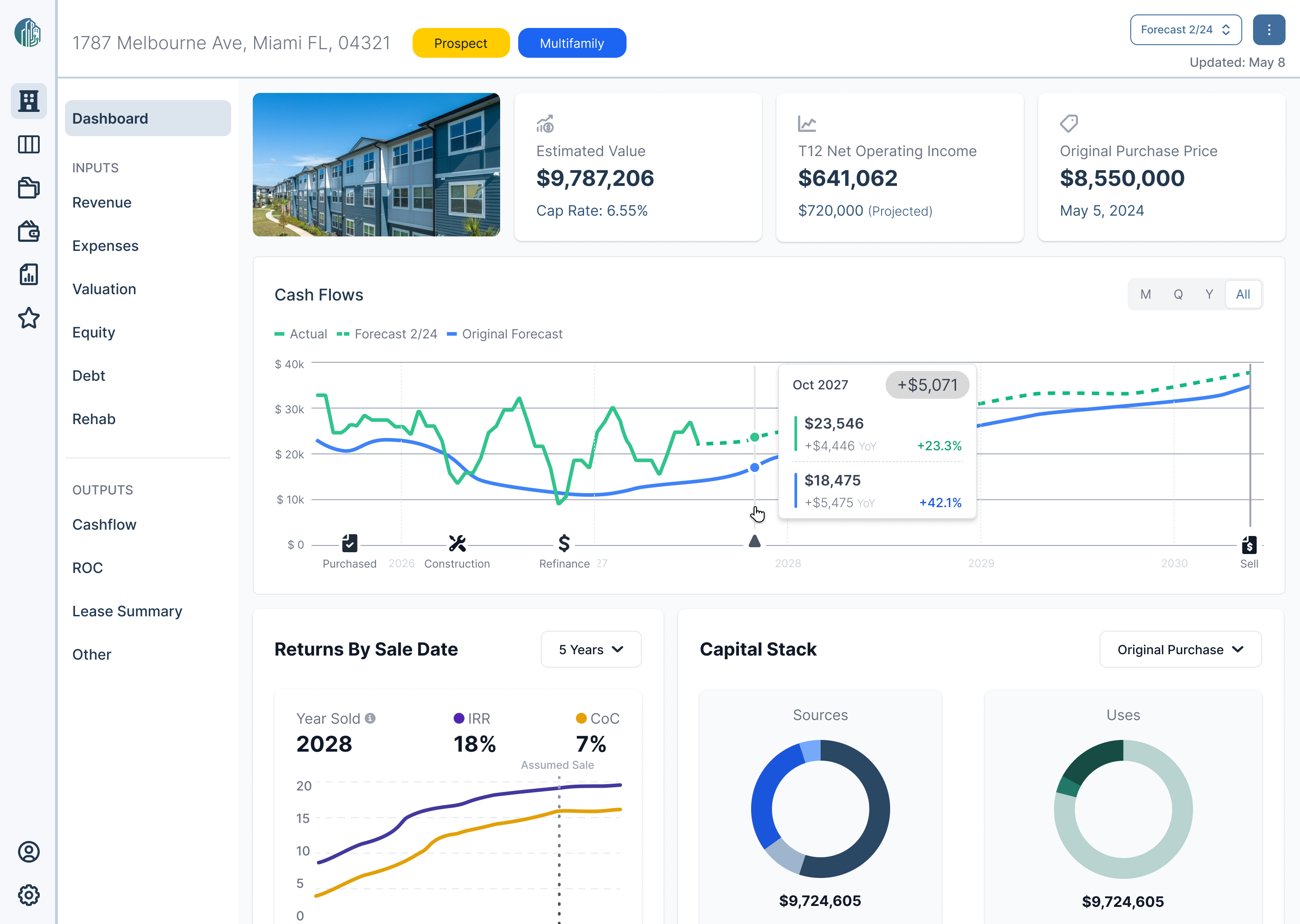 Application dashboard tracking forecasting data for a property